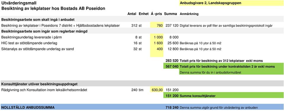 stötdämpande underlag av sand 32 st 400 12 800 Beräknas på 10 ytor á 50 m2 283 520 Totalt pris för besiktning av 312 lekplatser exkl moms 567 040 Totalt pris för besiktning under