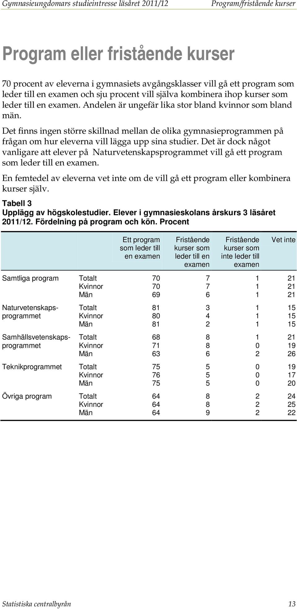 Det finns ingen större skillnad mellan de olika gymnasieprogrammen på frågan om hur eleverna vill lägga upp sina studier.