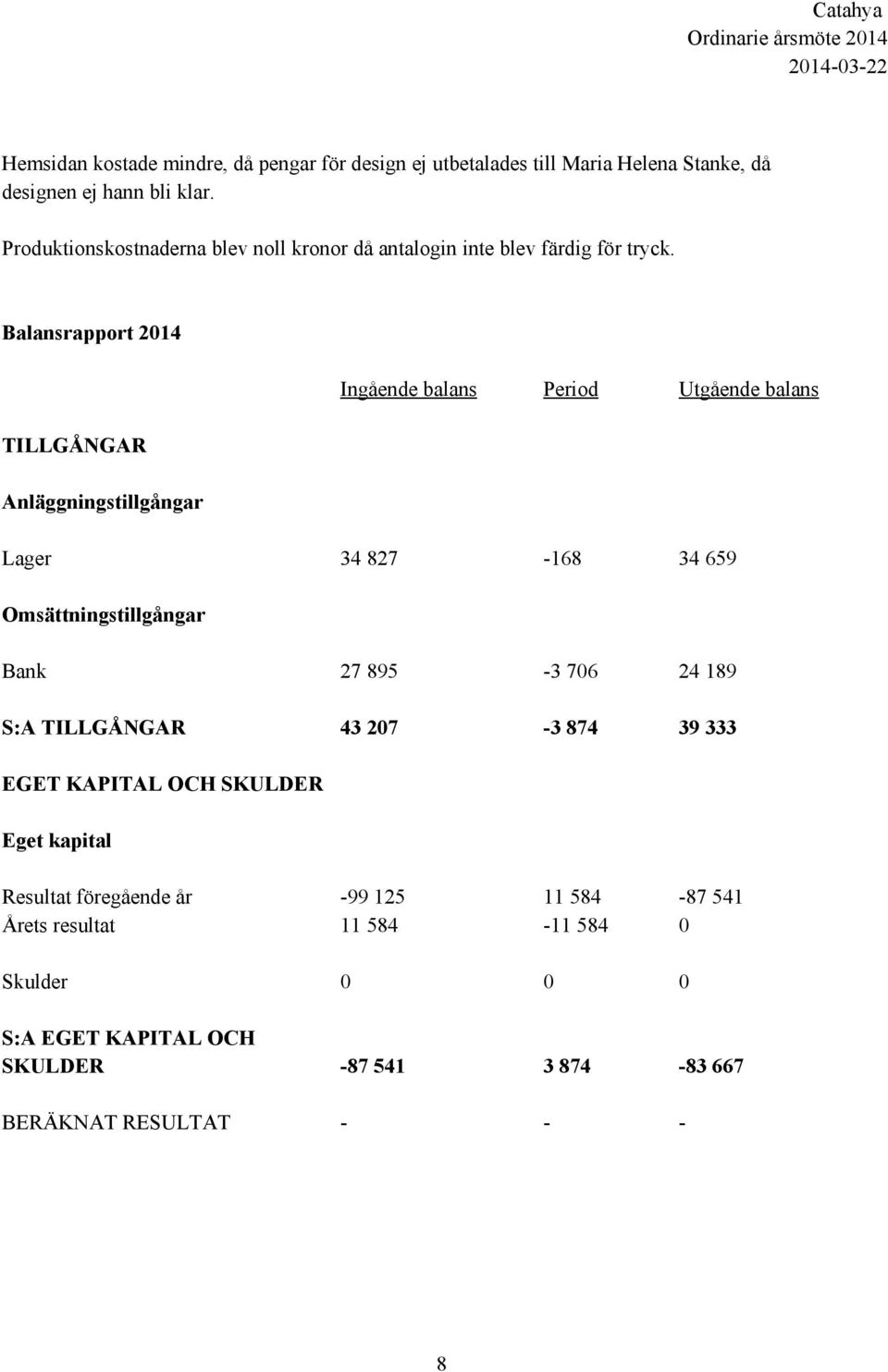 Balansrapport 2014 TILLGÅNGAR Anläggningstillgångar Ingående balans Period Utgående balans Lager 34 827 168 34 659 Omsättningstillgångar Bank 27