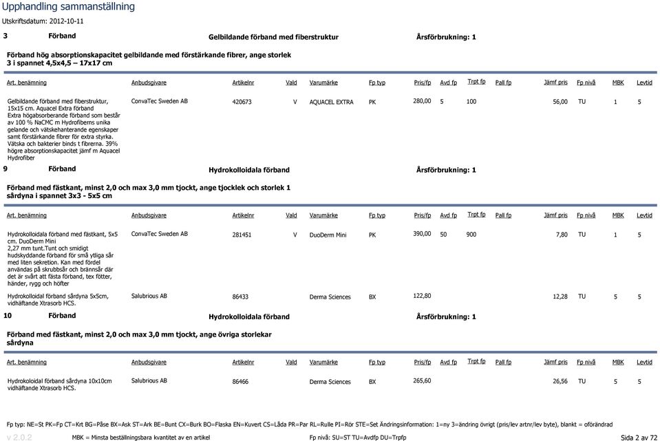 Aquacel Extra förband Extra högabsorberande förband som består av 100 % NaCMC m Hydrofiberns unika gelande och vätskehanterande egenskaper samt förstärkande fibrer för extra styrka.