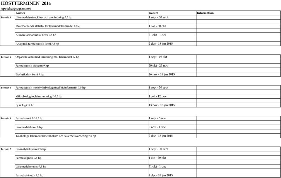 okt - 25 nov Biofysikalisk kemi 9 hp 26 nov - 18 jan 2015 Termin 3 Farmaceutisk molekylärbiologi med bioinformatik 7,5 hp 1 sept - 30 sept Mikrobiologi och immunologi 10,5 hp 1 okt - 12 nov Fysiologi