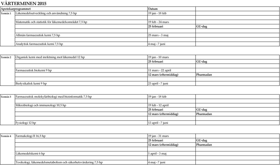 11 mars - 22 april Biofysikalisk kemi 9 hp 23 april - 7 juni Termin 3 Farmaceutisk molekylärbiologi med bioinformatik 7,5 hp 19 jan - 18 feb Mikrobiologi och immunologi 10,5 hp 19 feb