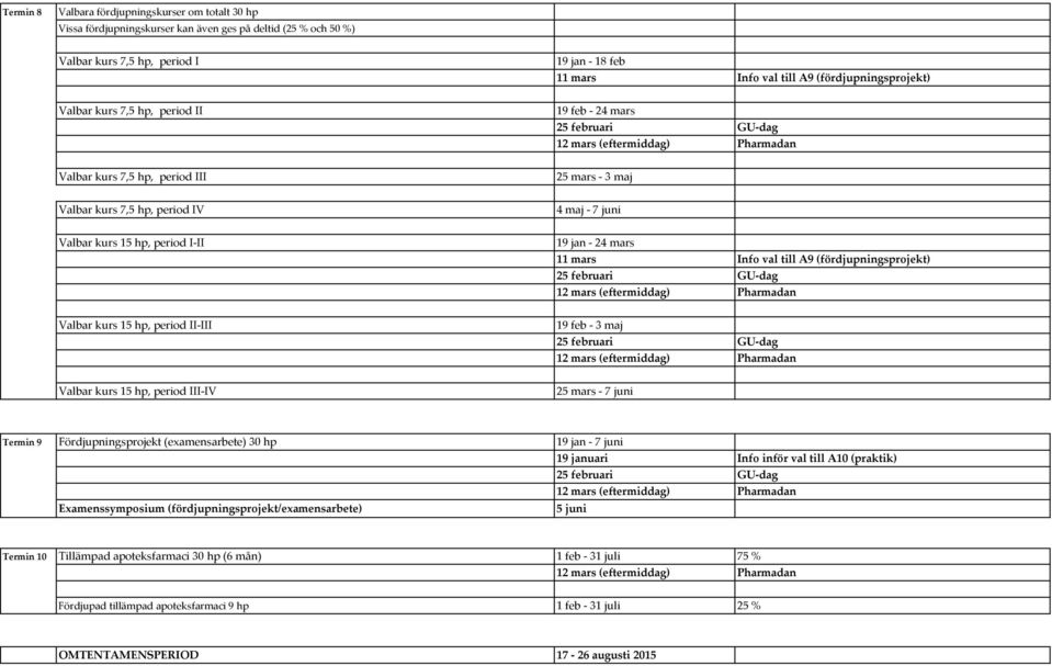 mars Info val till A9 (fördjupningsprojekt) Valbar kurs 15 hp, period II-III 19 feb - 3 maj Valbar kurs 15 hp, period III-IV 25 mars - 7 juni Termin 9 Fördjupningsprojekt (examensarbete) 30 hp 19 jan