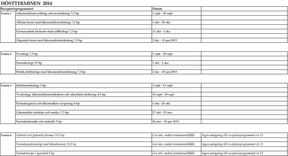 läkemedelsinriktning 7,5 hp 2 dec - 18 jan 2015 Termin 3 Infektionsbiologi 3 hp 1 sept - 11 sept Toxikologi, läkemedelsmetabolism och säkerhetsvärdering 4,5 hp 12 sept - 30 sept Farmakognosi och