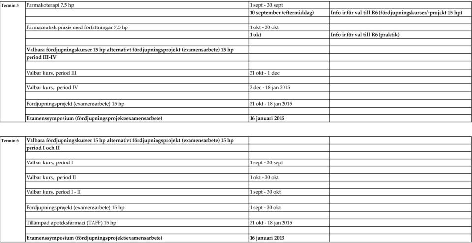 2015 Fördjupningsprojekt (examensarbete) 15 hp 31 okt - 18 jan 2015 Examenssymposium (fördjupningsprojekt/examensarbete) 16 januari 2015 Termin 6 Valbara fördjupningskurser 15 hp alternativt