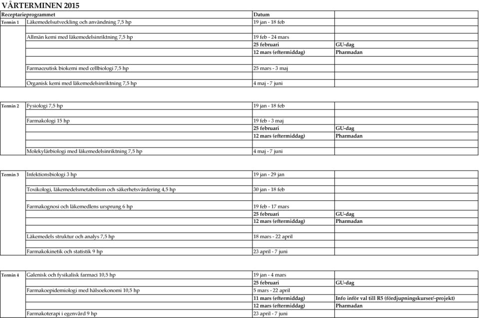 7,5 hp Termin 3 Infektionsbiologi 3 hp 19 jan - 29 jan Toxikologi, läkemedelsmetabolism och säkerhetsvärdering 4,5 hp 30 jan - 18 feb Farmakognosi och läkemedlens ursprung 6 hp 19 feb - 17 mars