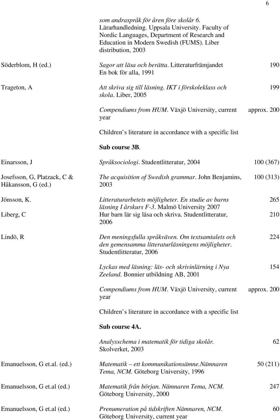 Litteraturfrämjandet En bok för alla, 1991 Att skriva sig till läsning. IKT i förskoleklass och skola. Liber, 2005 Compendiums from HUM.