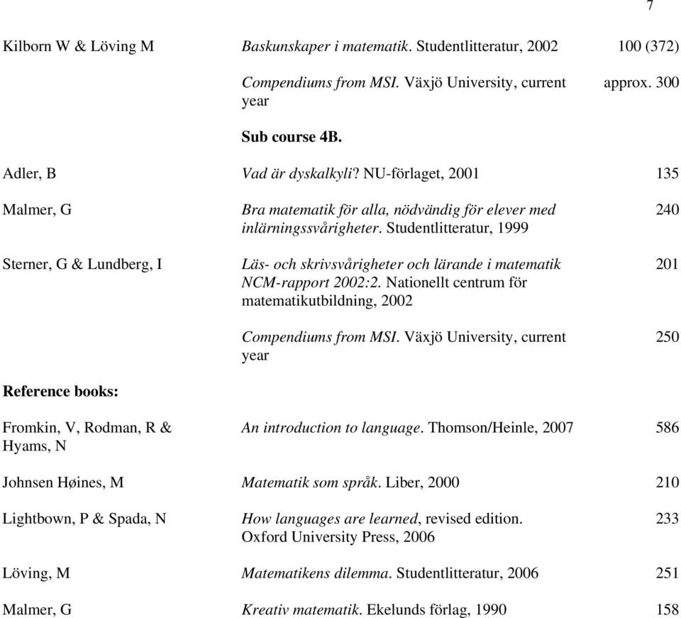 Studentlitteratur, 1999 Läs- och skrivsvårigheter och lärande i matematik NCM-rapport 2002:2. Nationellt centrum för matematikutbildning, 2002 Compendiums from MSI.