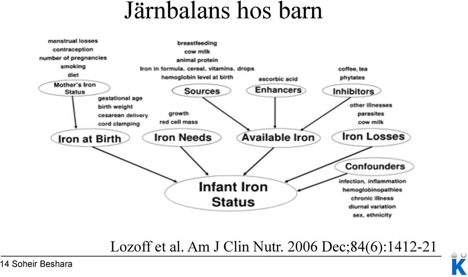 et al. Am J Clin Nutr.