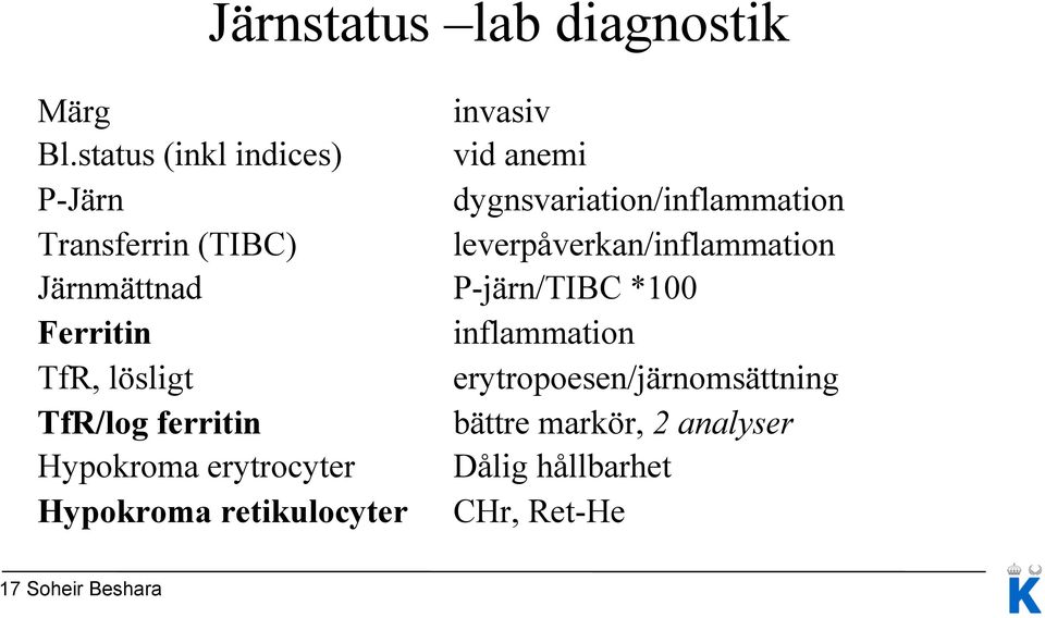 leverpåverkan/inflammation Järnmättnad P-järn/TIBC *100 Ferritin inflammation TfR, lösligt