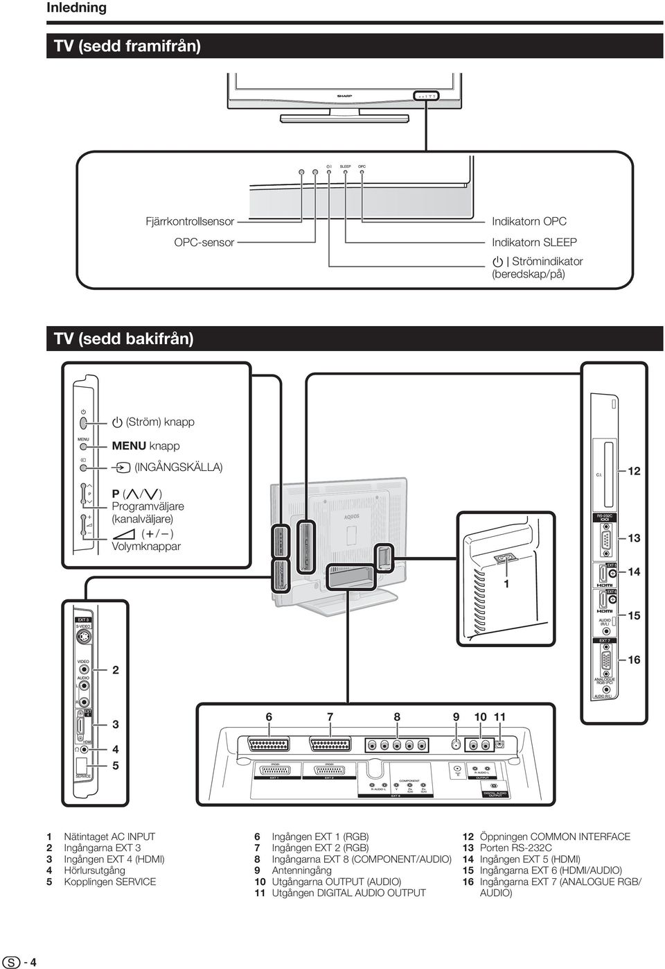 (HDMI) 4 Hörlursutgång 5 Kopplingen SERVICE 6 Ingången EXT (RGB) 7 Ingången EXT (RGB) 8 Ingångarna EXT 8 (COMPONENT/AUDIO) 9 Antenningång 0 Utgångarna OUTPUT