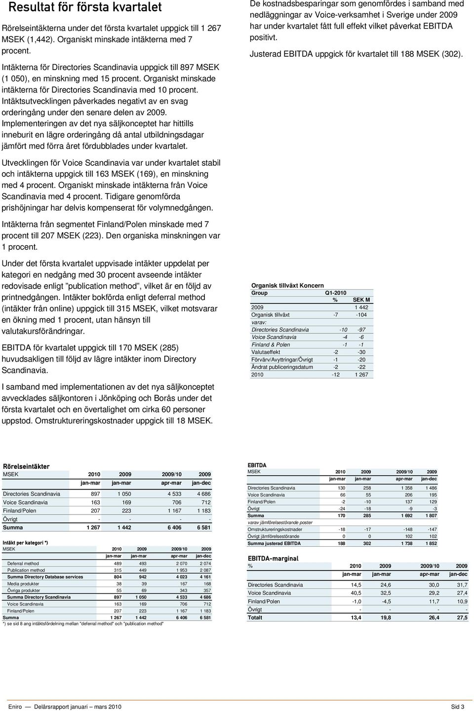 Intäktsutvecklingen påverkades negativt av en svag orderingång under den senare delen av 2009.