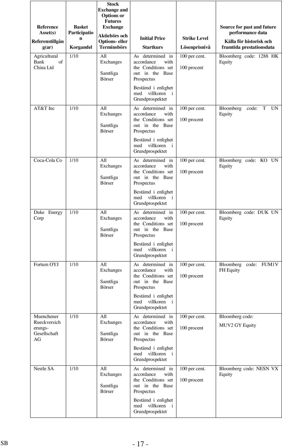 accordance with the Conditions set out in the Base Prospectus 100 per cent.