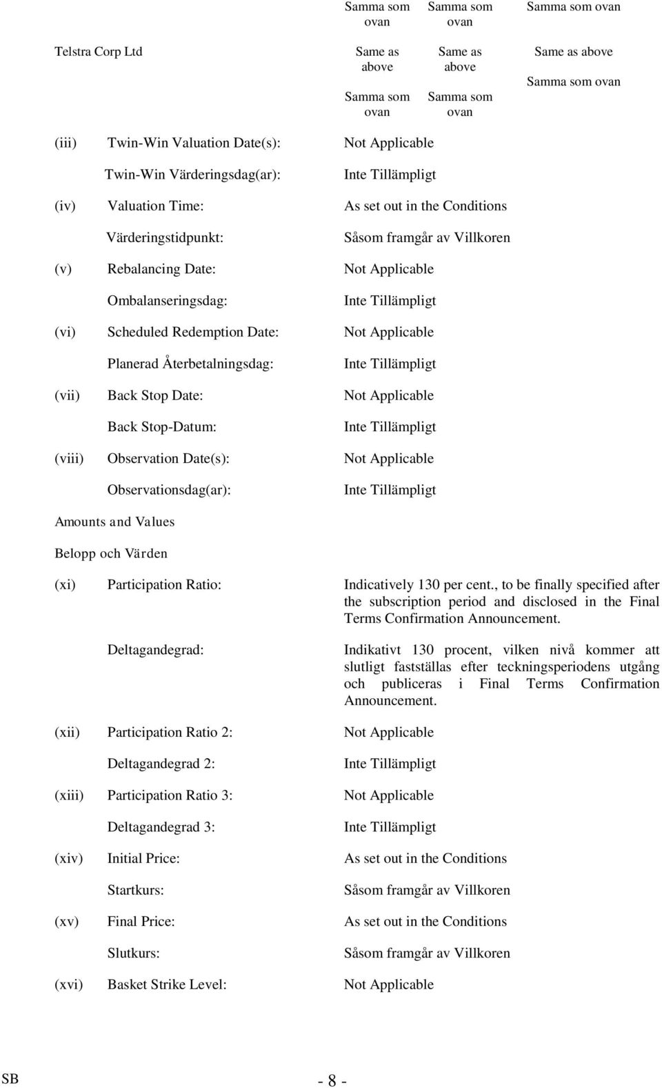 Redemption Date: Not Applicable Planerad Återbetalningsdag: (vii) Back Stop Date: Not Applicable Back Stop-Datum: (viii) Observation Date(s): Not Applicable Observationsdag(ar): Amounts and Values