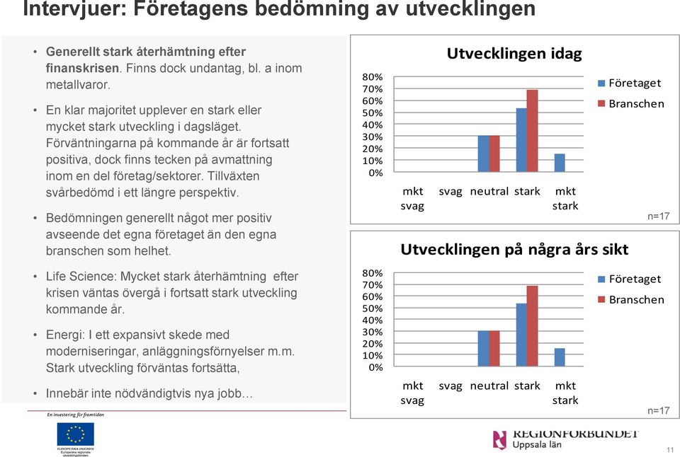 Tillväxten svårbedömd i ett längre perspektiv. Bedömningen generellt något mer positiv avseende det egna företaget än den egna branschen som helhet.