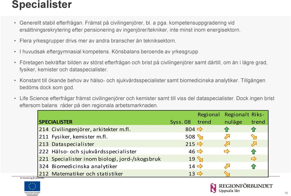 I huvudsak eftergymnasial kompetens.