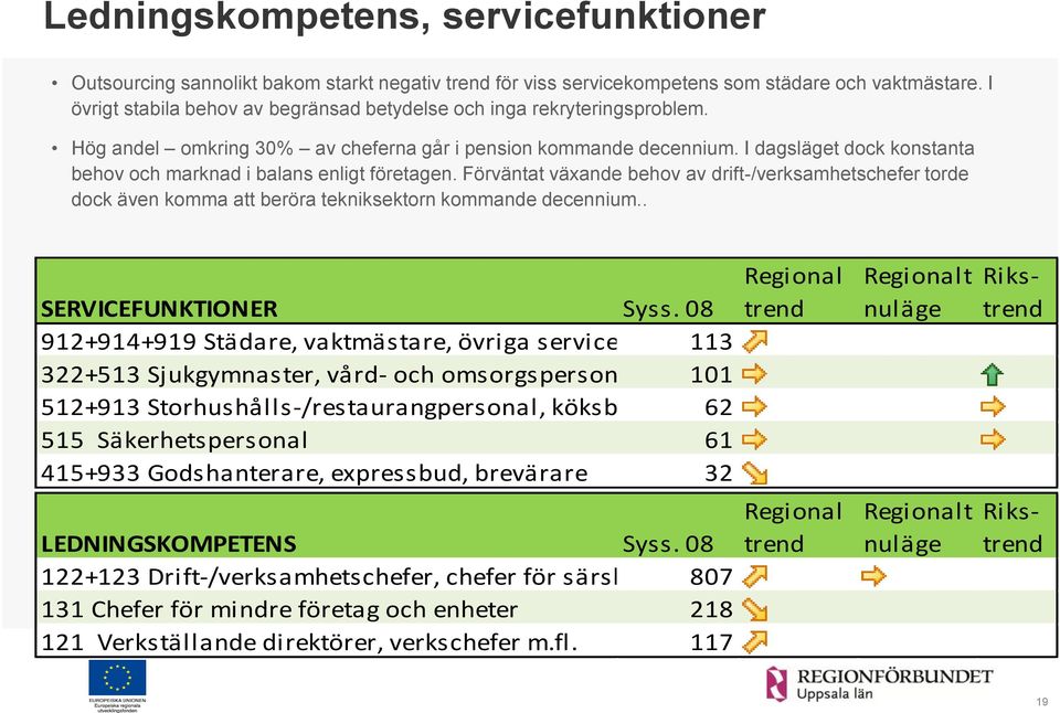 I dagsläget dock konstanta behov och marknad i balans enligt företagen. Förväntat växande behov av drift-/verksamhetschefer torde dock även komma att beröra tekniksektorn kommande decennium.