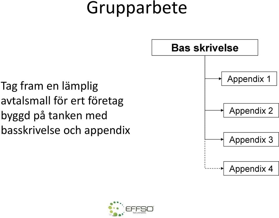 på tanken med basskrivelse och appendix