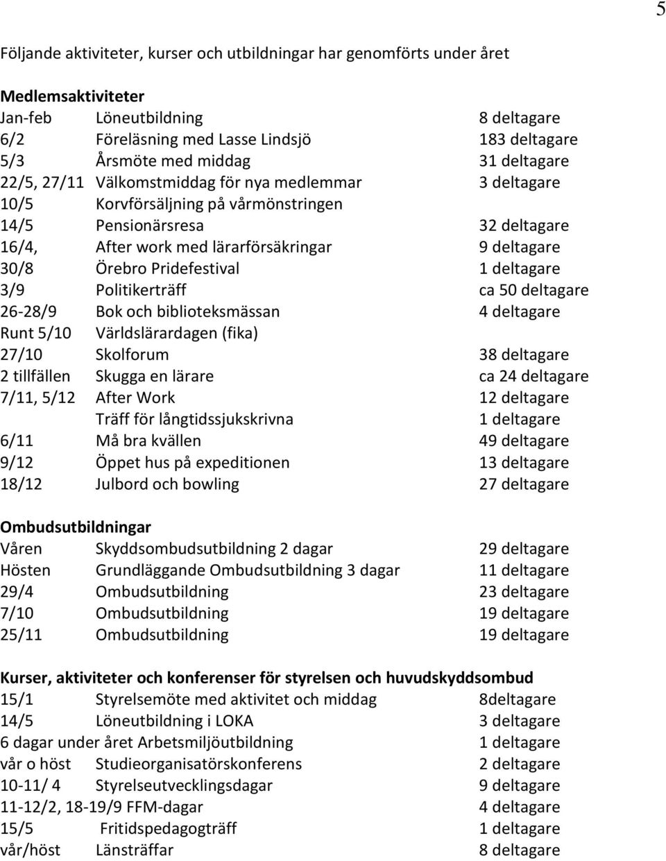 Örebro Pridefestival 1 deltagare 3/9 Politikerträff ca 50 deltagare 26-28/9 Bok och biblioteksmässan 4 deltagare Runt 5/10 Världslärardagen (fika) 27/10 Skolforum 38 deltagare 2 tillfällen Skugga en