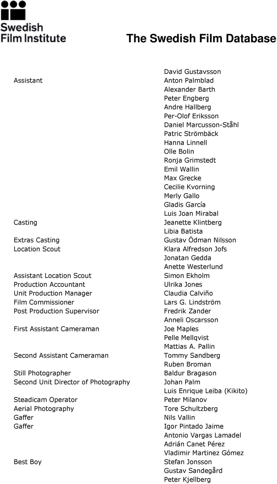Andre Hallberg Per-Olof Eriksson Daniel Marcusson-Ståhl Patric Strömbäck Hanna Linnell Olle Bolin Ronja Grimstedt Emil Wallin Max Grecke Cecilie Kvorning Merly Gallo Gladis García Luis Joan Mirabal
