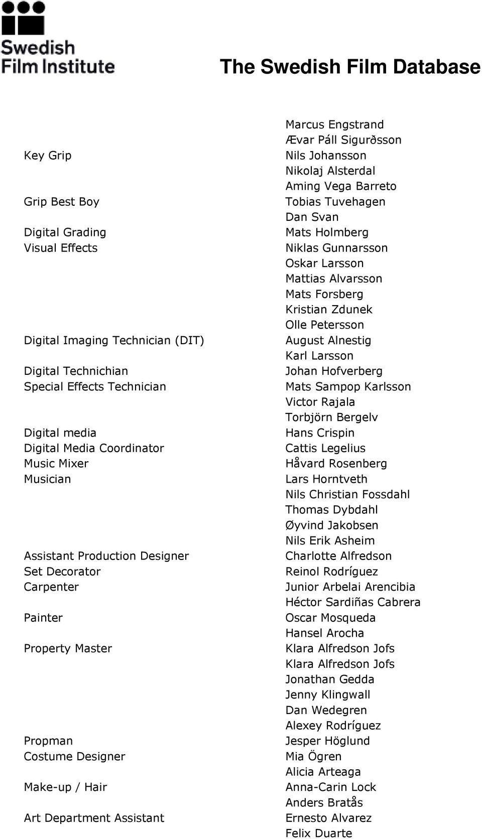 Nikolaj Alsterdal Aming Vega Barreto Tobias Tuvehagen Dan Svan Mats Holmberg Niklas Gunnarsson Oskar Larsson Mattias Alvarsson Mats Forsberg Kristian Zdunek Olle Petersson August Alnestig Karl