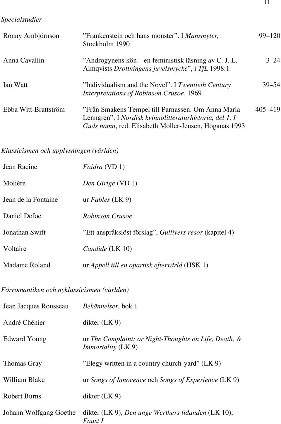 I Twentieth Century Interpretations of Robinson Crusoe, 1969 Från Smakens Tempel till Parnassen. Om Anna Maria Lenngren. I Nordisk kvinnolitteraturhistoria, del 1. I Guds namn, red.