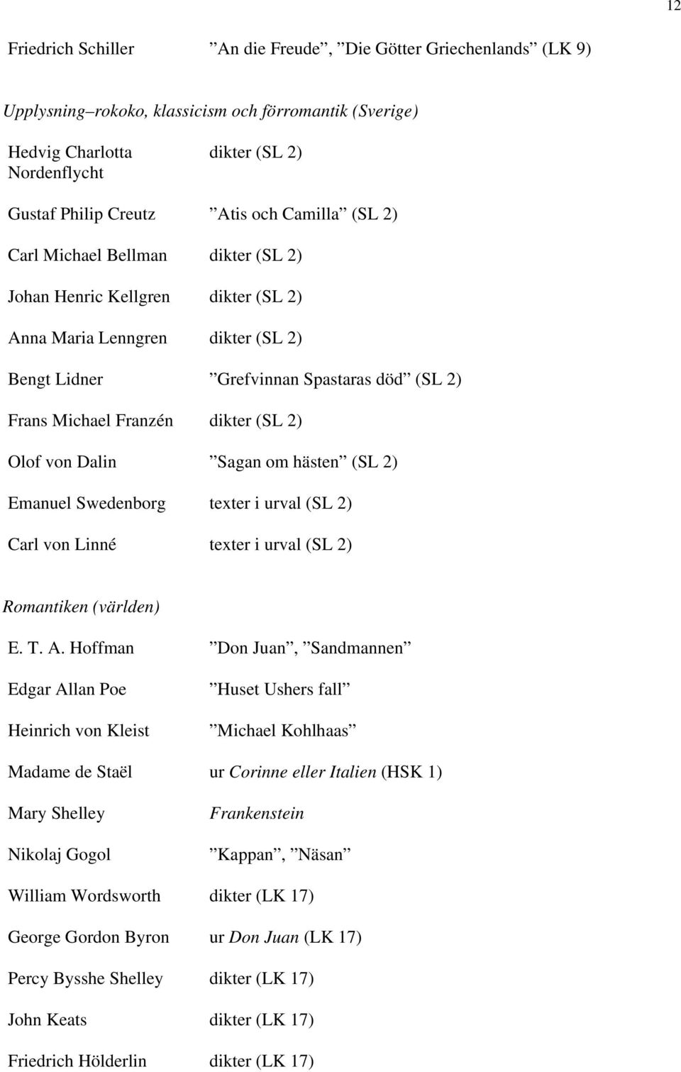 2) Olof von Dalin Sagan om hästen (SL 2) Emanuel Swedenborg texter i urval (SL 2) Carl von Linné texter i urval (SL 2) Romantiken (världen) E. T. A.