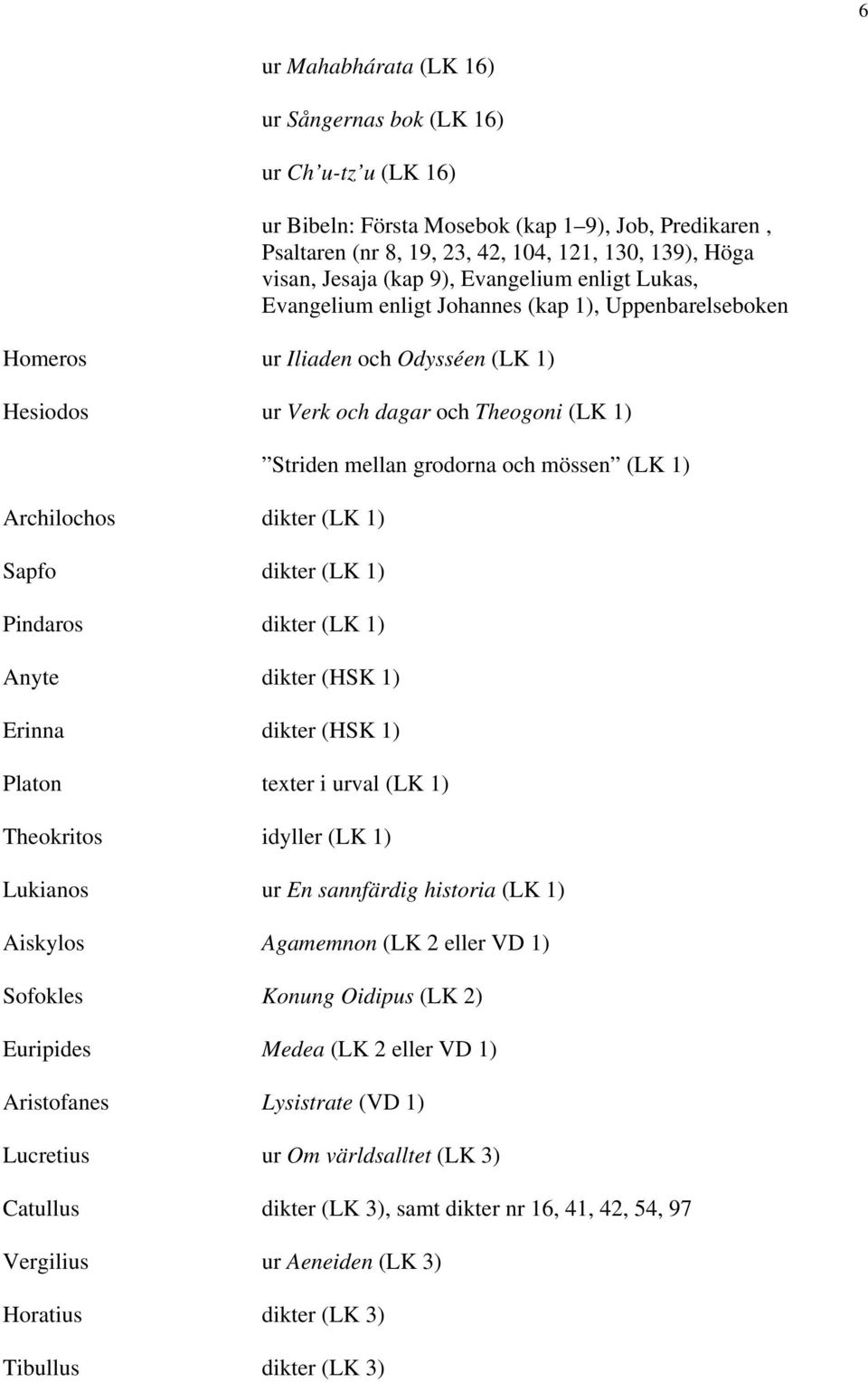 Sapfo dikter (LK 1) Pindaros dikter (LK 1) Anyte dikter (HSK 1) Erinna dikter (HSK 1) Platon texter i urval (LK 1) Theokritos idyller (LK 1) Striden mellan grodorna och mössen (LK 1) Lukianos ur En