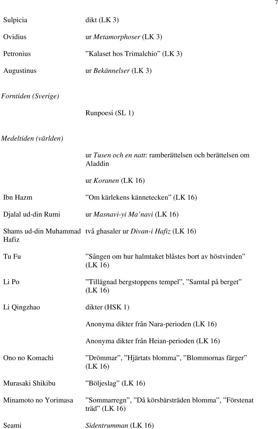 Po två ghasaler ur Divan-i Hafiz (LK 16) Sången om hur halmtaket blåstes bort av höstvinden (LK 16) Tillägnad bergstoppens tempel, Samtal på berget (LK 16) Li Qingzhao dikter (HSK 1) Anonyma dikter