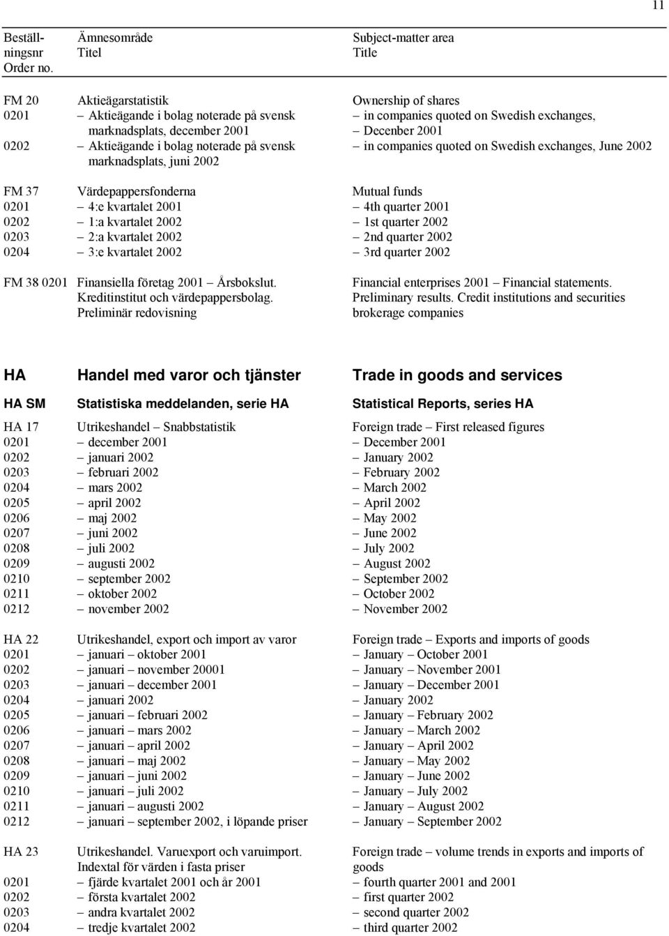 kvartalet 2002 1st quarter 2002 0203 2:a kvartalet 2002 2nd quarter 2002 0204 3:e kvartalet 2002 3rd quarter 2002 FM 38 0201 Finansiella företag 2001 Årsbokslut. Kreditinstitut och värdepappersbolag.