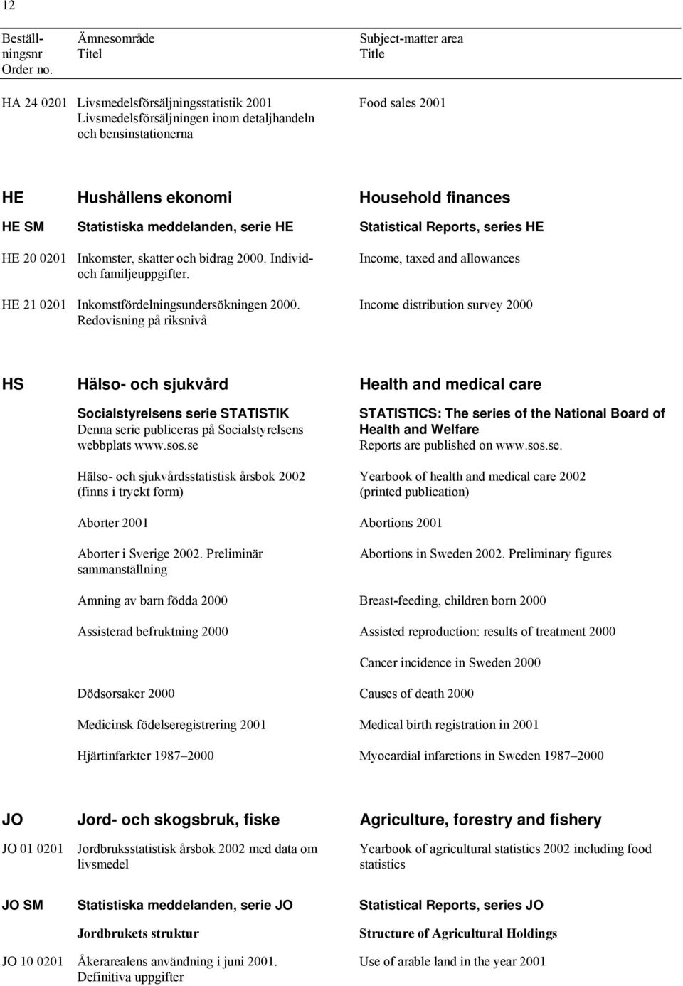 Income, taxed and allowances HE 21 0201 Inkomstfördelningsundersökningen 2000.