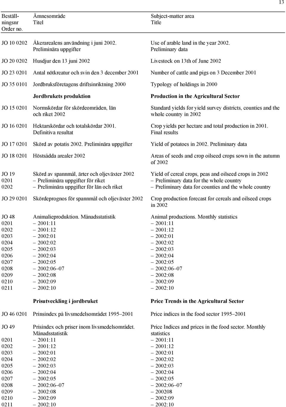 December 2001 JO 35 0101 Jordbruksföretagens driftsinriktning 2000 Typology of holdings in 2000 Jordbrukets produktion Production in the Agricultural Sector JO 15 0201 Normskördar för skördeområden,