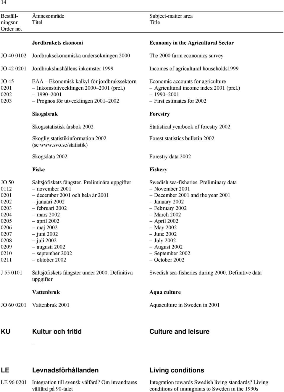 ) 0202 1990 2001 1990 2001 0203 Prognos för utvecklingen 2001 2002 First estimates for 2002 Skogsbruk Forestry Skogsstatistisk årsbok 2002 Statistical yearbook of forestry 2002 Skoglig