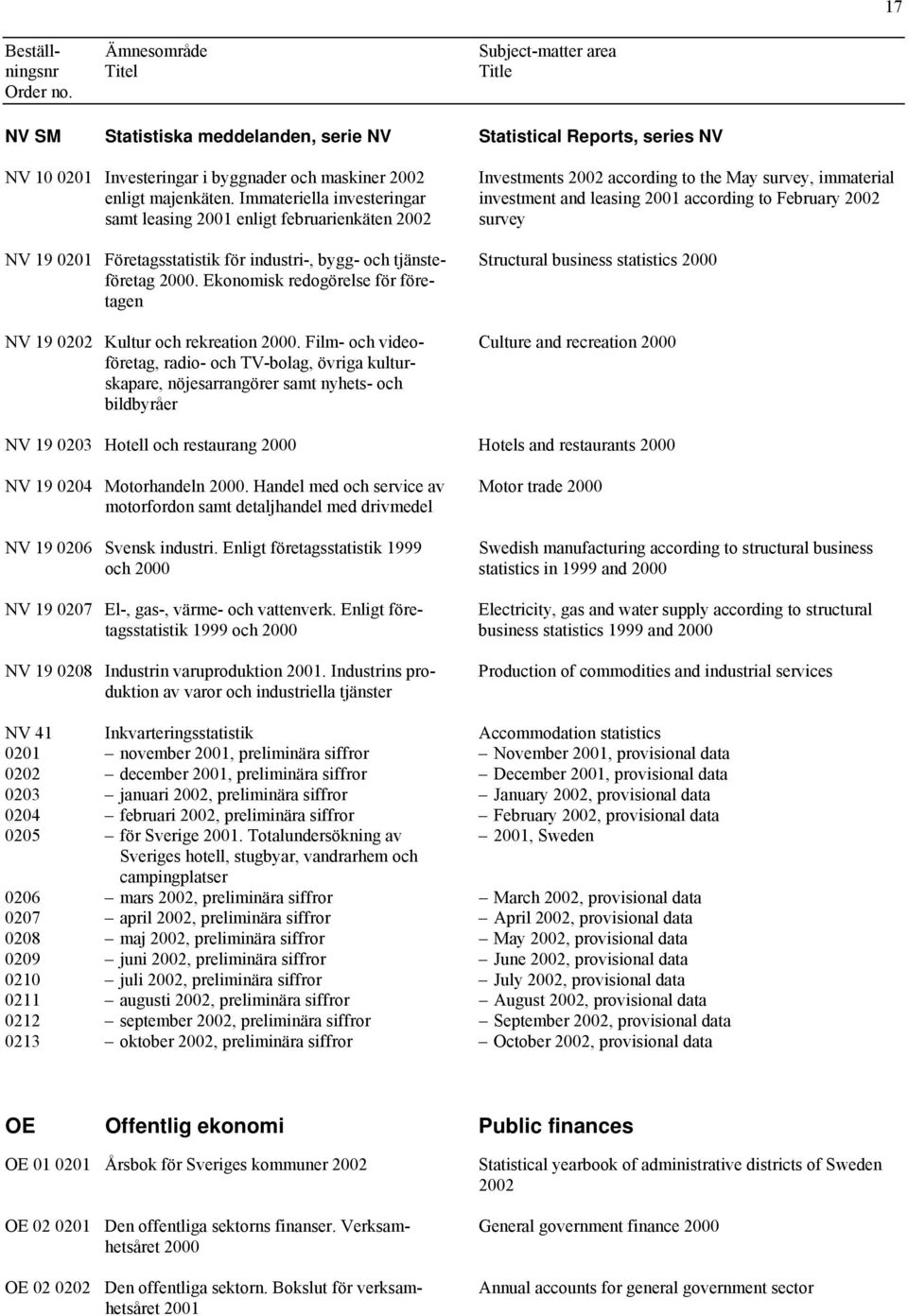 Immateriella investeringar investment and leasing 2001 according to February 2002 samt leasing 2001 enligt februarienkäten 2002 survey NV 19 0201 Företagsstatistik för industri-, bygg- och tjänste-