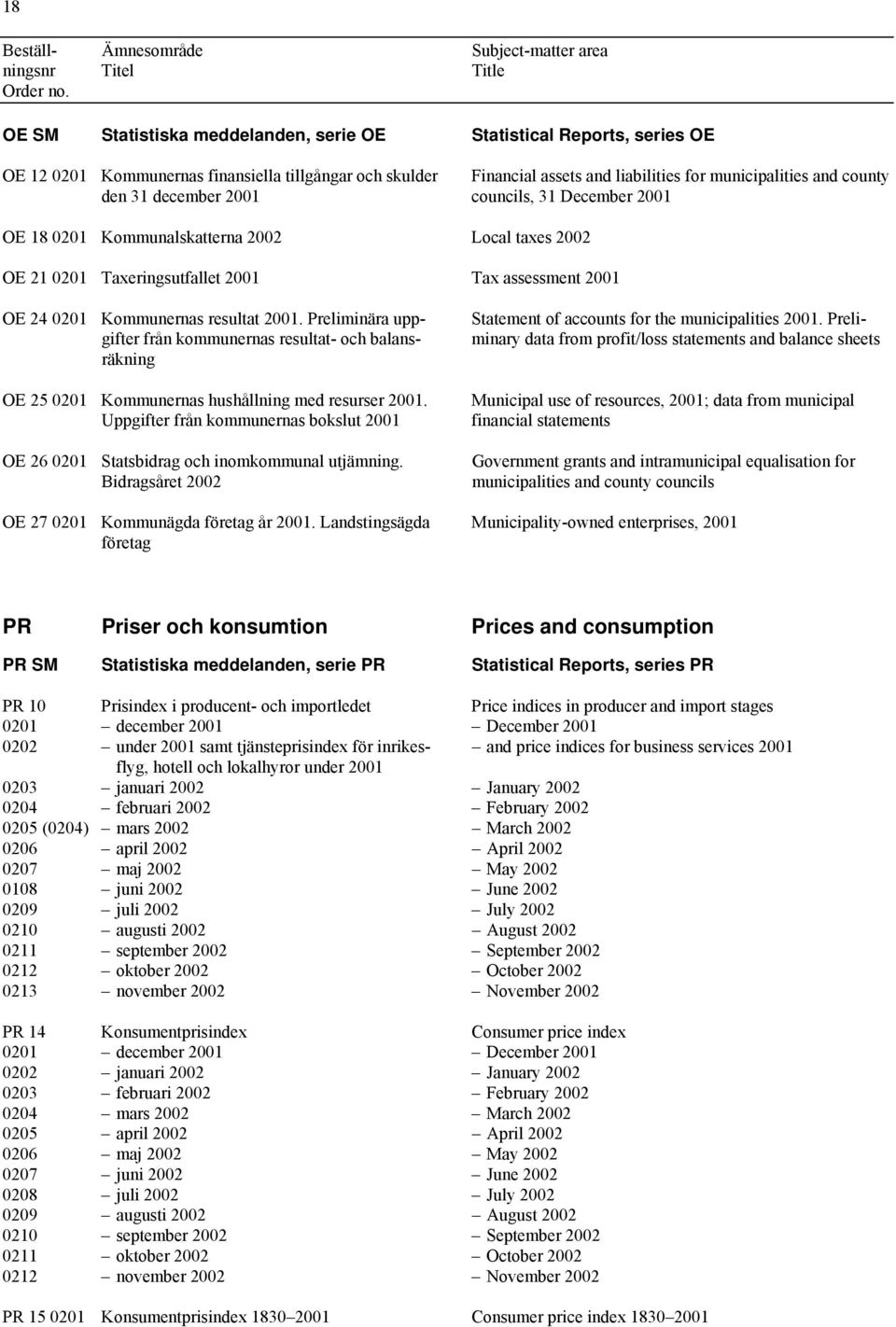 Preliminära uppgifter från kommunernas resultat- och balansräkning OE 25 0201 Kommunernas hushållning med resurser 2001.