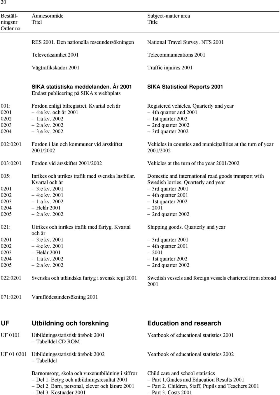 och år 2001 4th quarter and 2001 0202 1:a kv. 2002 1st quarter 2002 0203 2:a kv. 2002 2nd quarter 2002 0204 3.e kv.