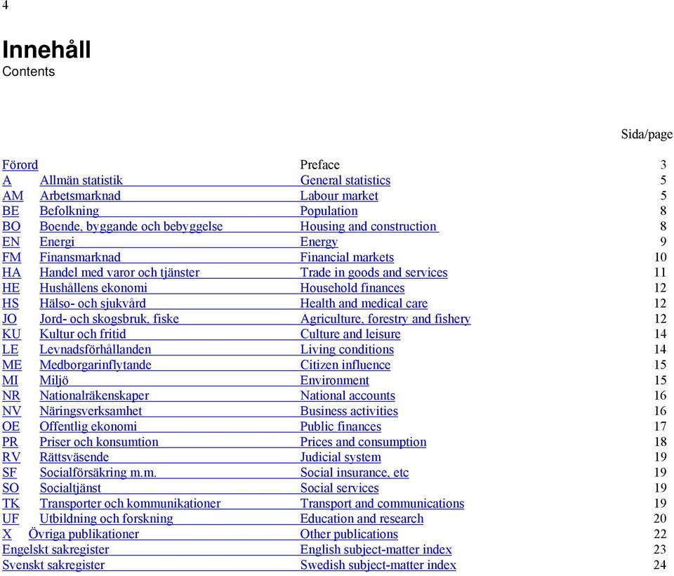 sjukvård Health and medical care 12 JO Jord- och skogsbruk, fiske Agriculture, forestry and fishery 12 KU Kultur och fritid Culture and leisure 14 LE Levnadsförhållanden Living conditions 14 ME