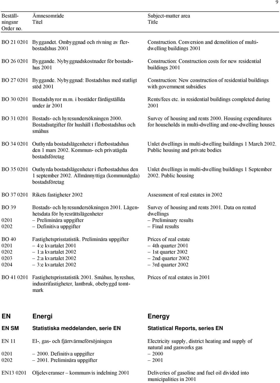 Nybyggnad: Bostadshus med statligt stöd 2001 Construction: New construction of residential buildings with government subsidies BO 30 0201 Bostadshyror m.m. i bostäder färdigställda Rents/fees etc.