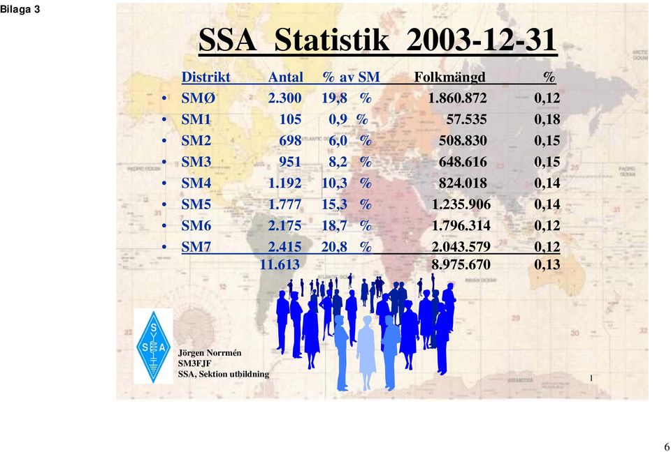 192 10,3 % 824.018 0,14 SM5 1.777 15,3 % 1.235.906 0,14 SM6 2.175 18,7 % 1.796.314 0,12 SM7 2.