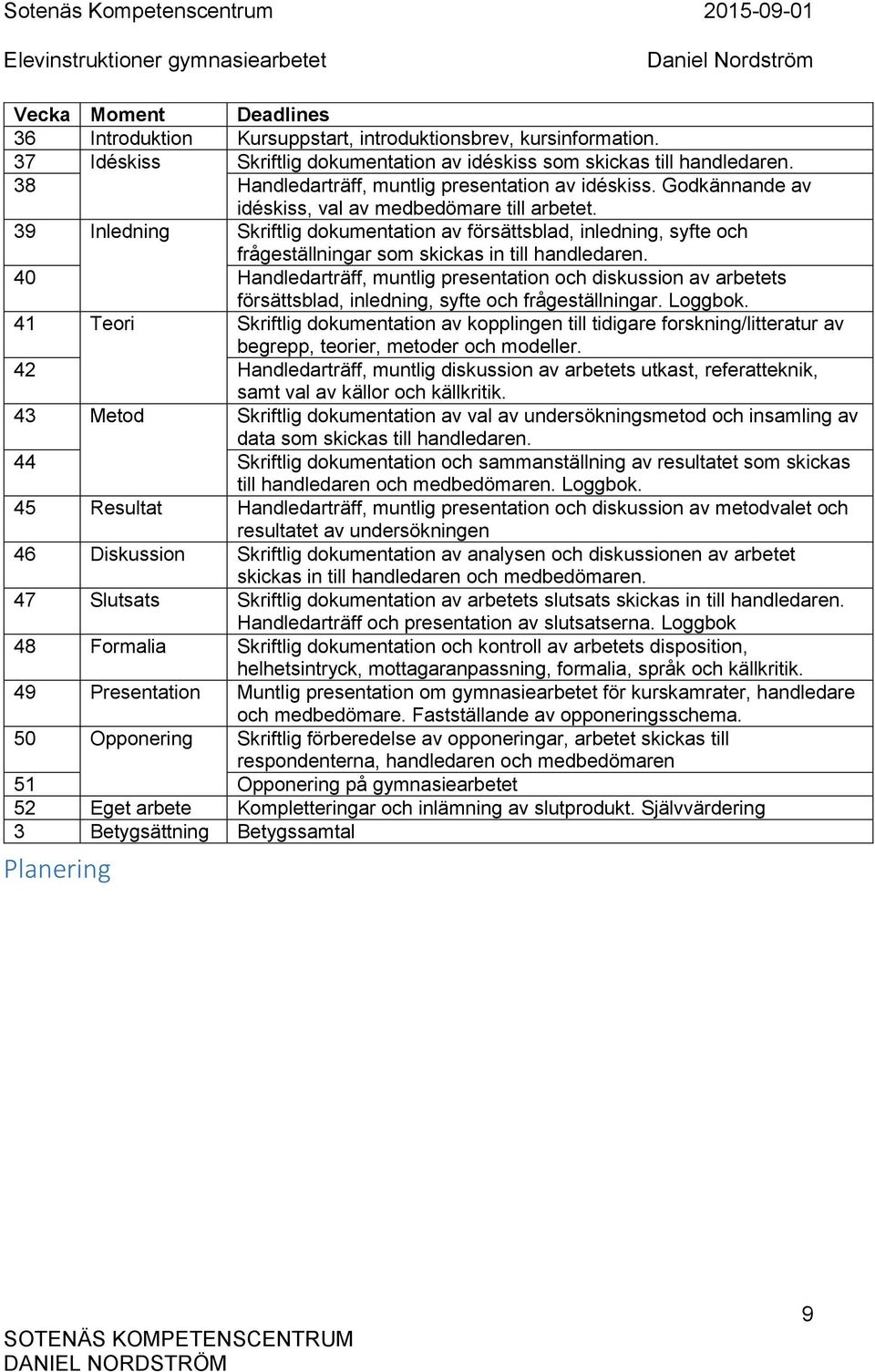 39 Inledning Skriftlig dokumentation av försättsblad, inledning, syfte och frågeställningar som skickas in till handledaren.