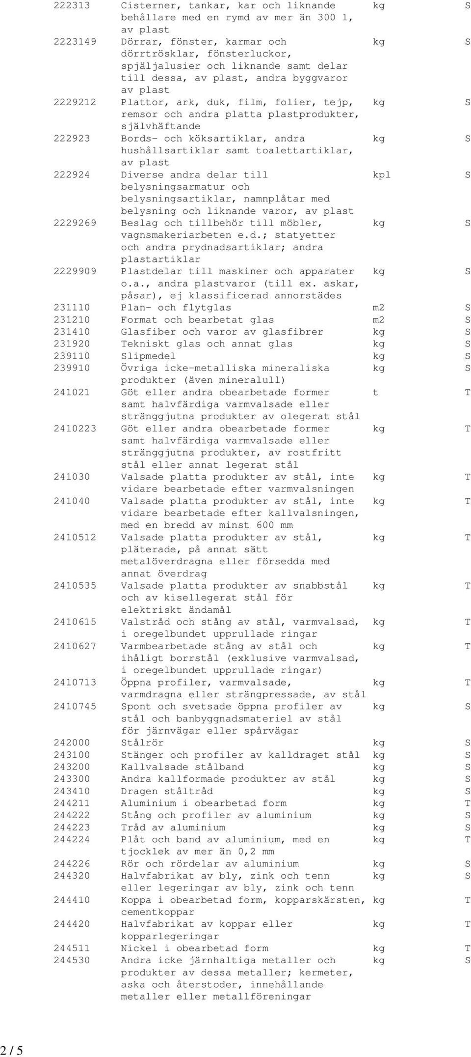 hushållsartiklar samt toalettartiklar, 222924 Diverse andra delar till kpl S belysningsarmatur och belysningsartiklar, namnplåtar med belysning och liknande varor, 2229269 Beslag och tillbehör till