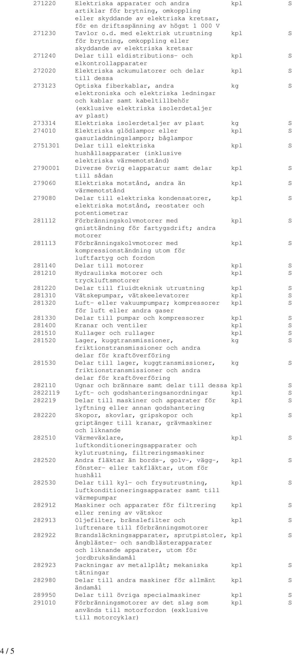 ande av elektriska kretsar, för en driftsspänning av högst 1 000 V 271230 Tavlor o.d. med elektrisk utrustning kpl S för brytning, omkoppling eller skyddande av elektriska kretsar 271240 Delar till