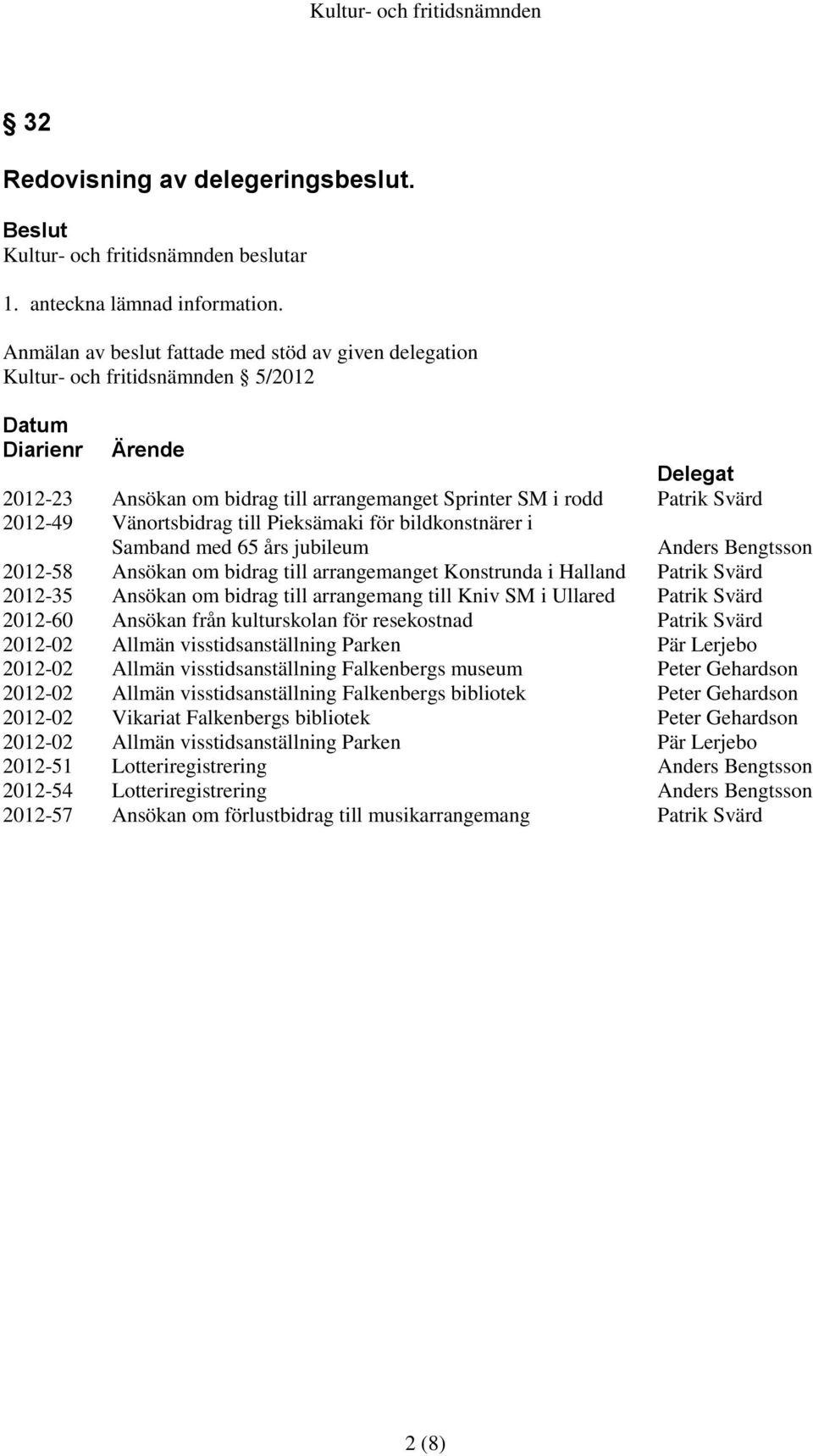 2012-49 Vänortsbidrag till Pieksämaki för bildkonstnärer i Samband med 65 års jubileum Anders Bengtsson 2012-58 Ansökan om bidrag till arrangemanget Konstrunda i Halland Patrik Svärd 2012-35 Ansökan