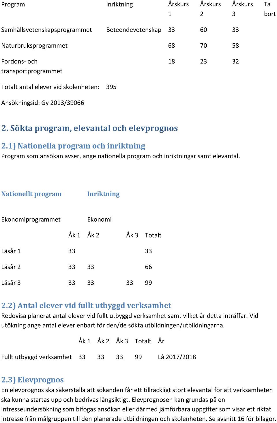 1) Nationella program och inriktning Program som ansökan avser, ange nationella program och inriktningar samt elevantal.