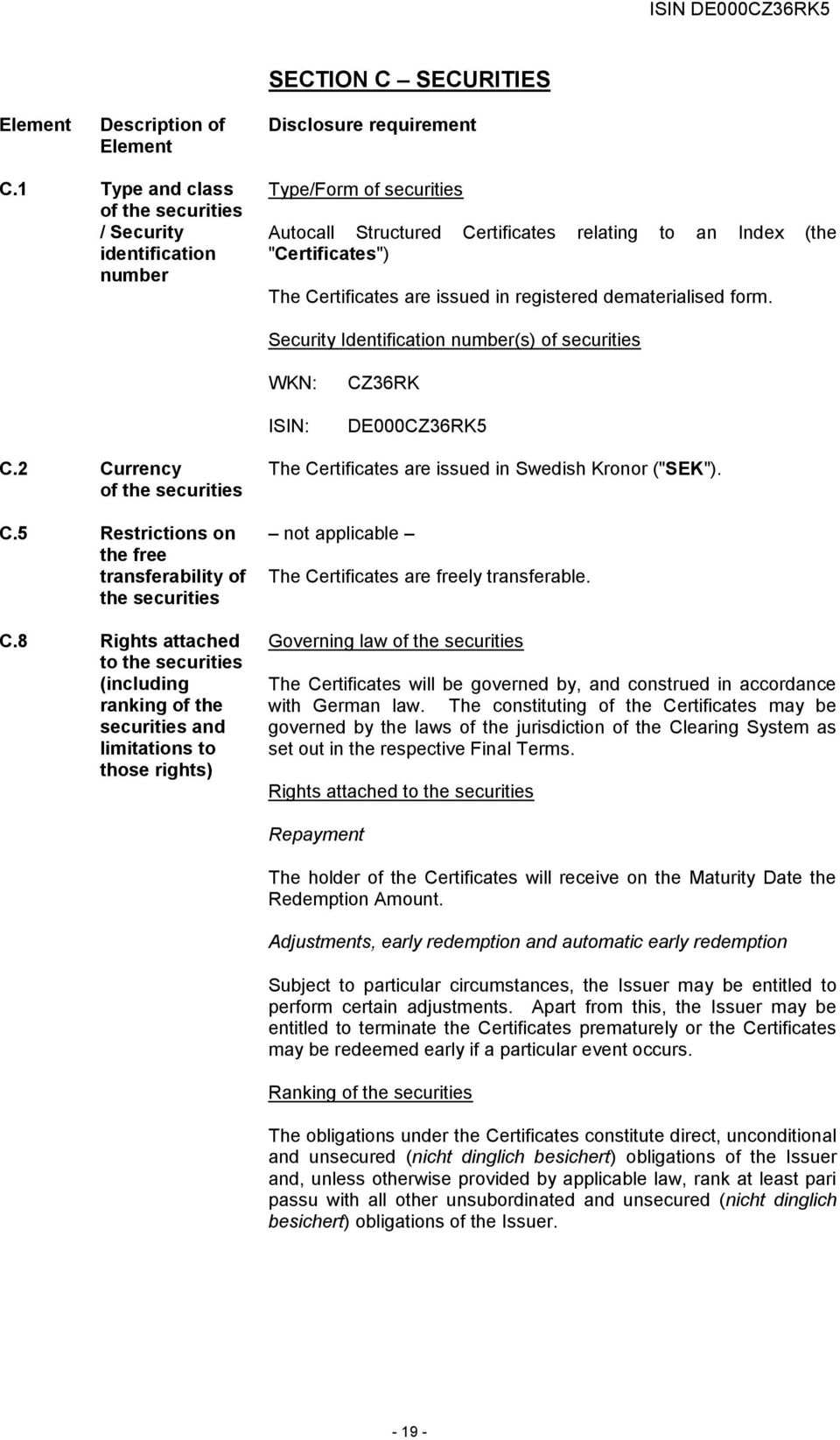 registered dematerialised form. Security Identification number(s) of securities WKN: ISIN: CZ36RK DE000CZ36RK5 C.2 Currency of the securities C.