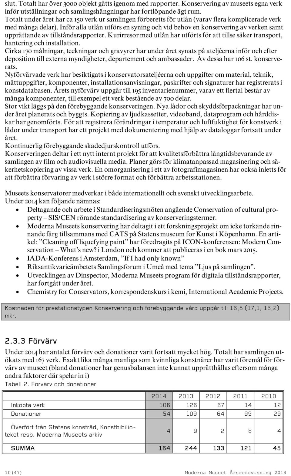 Inför alla utlån utförs en syning och vid behov en konservering av verken samt upprättande av tillståndsrapporter.