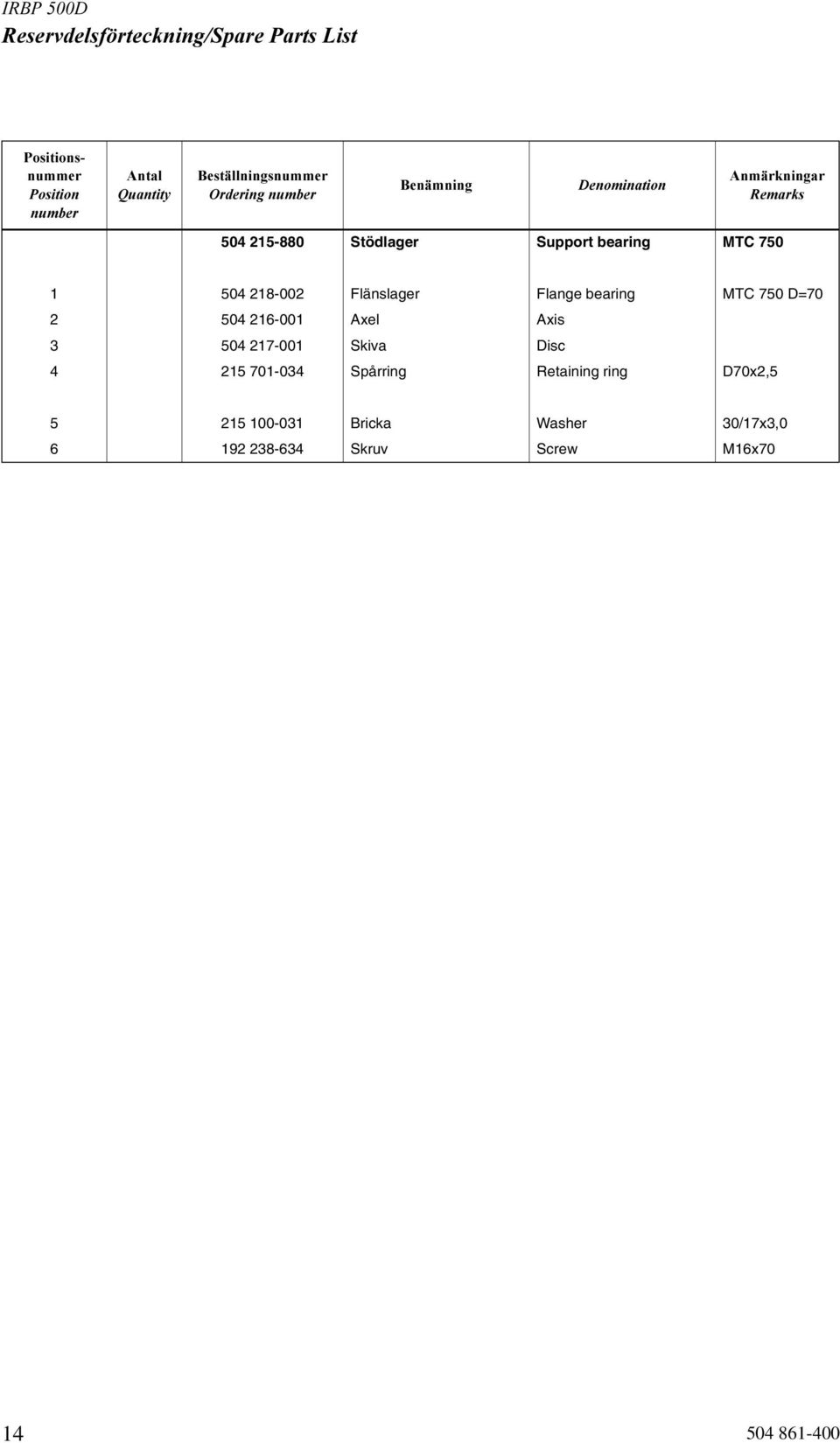 Flänslager Flange bearing MTC 750 D=70 2 504 216-001 Axel Axis 3 504 217-001 Skiva Disc 4 215 701-034