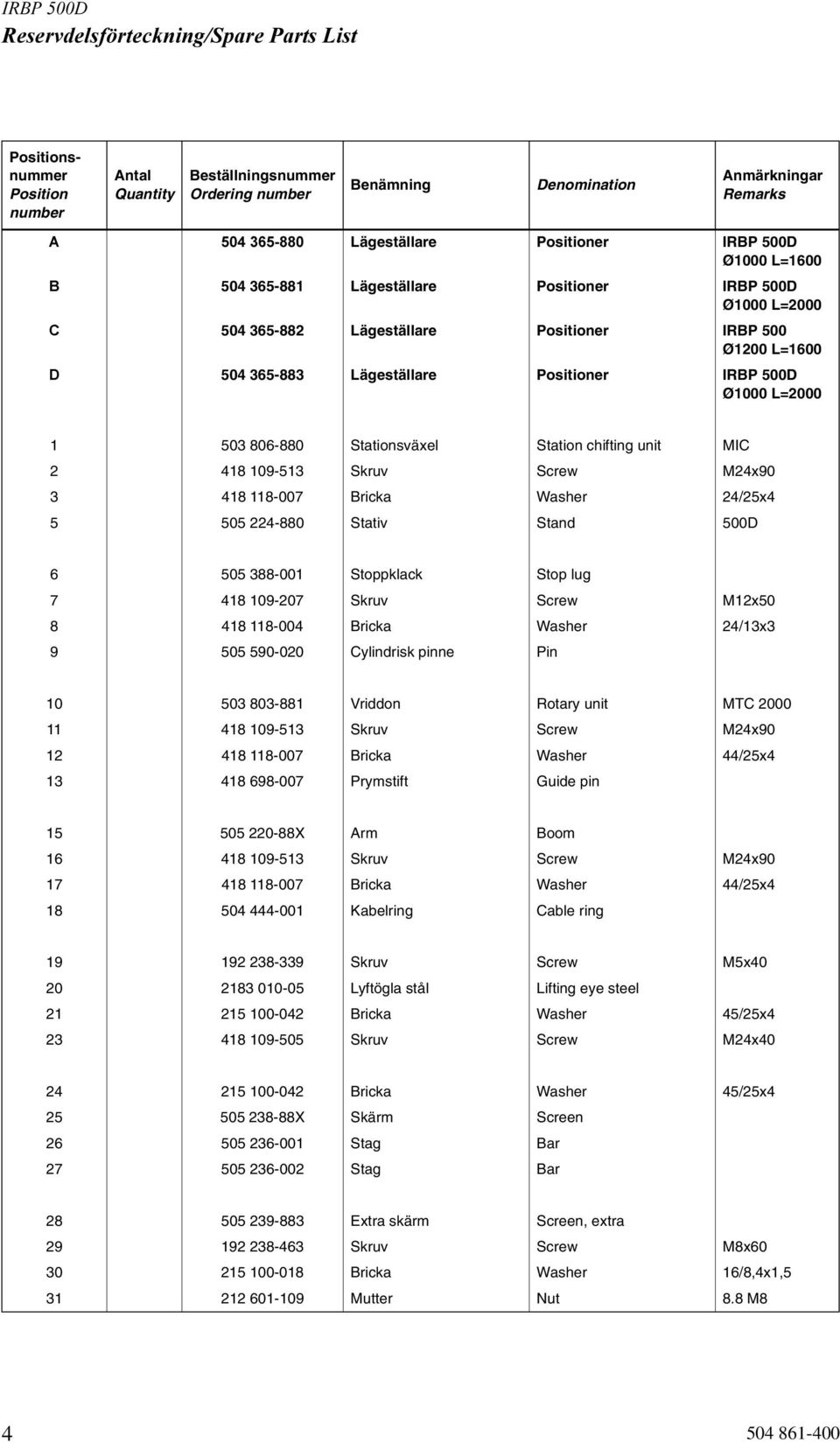 Station chifting unit MIC 2 418 109-513 Skruv Screw M24x90 3 418 118-007 Bricka Washer 24/25x4 5 505 224-880 Stativ Stand 500D 6 505 388-001 Stoppklack Stop lug 7 418 109-207 Skruv Screw M12x50 8 418