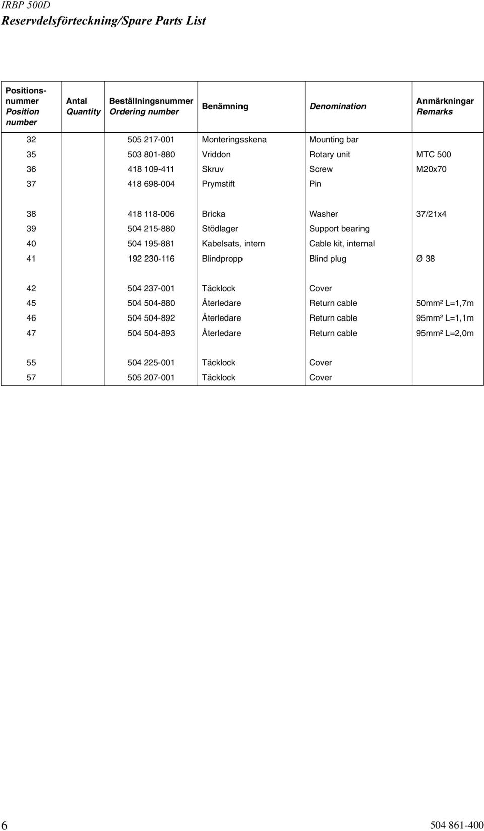 40 504 195-881 Kabelsats, intern Cable kit, internal 41 192 230-116 Blindpropp Blind plug Ø 38 42 504 237-001 Täcklock Cover 45 504 504-880 Återledare Return cable 50mm² L=1,7m