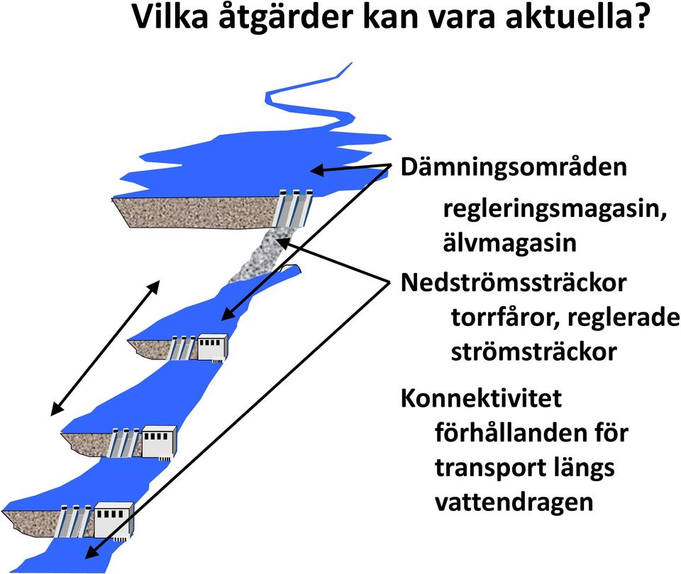 Nedströmssträckor torrfåror, reglerade